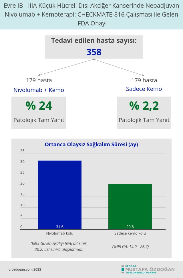 FDA approval of neoadjuvant nivolumab in early-stage lung cancer