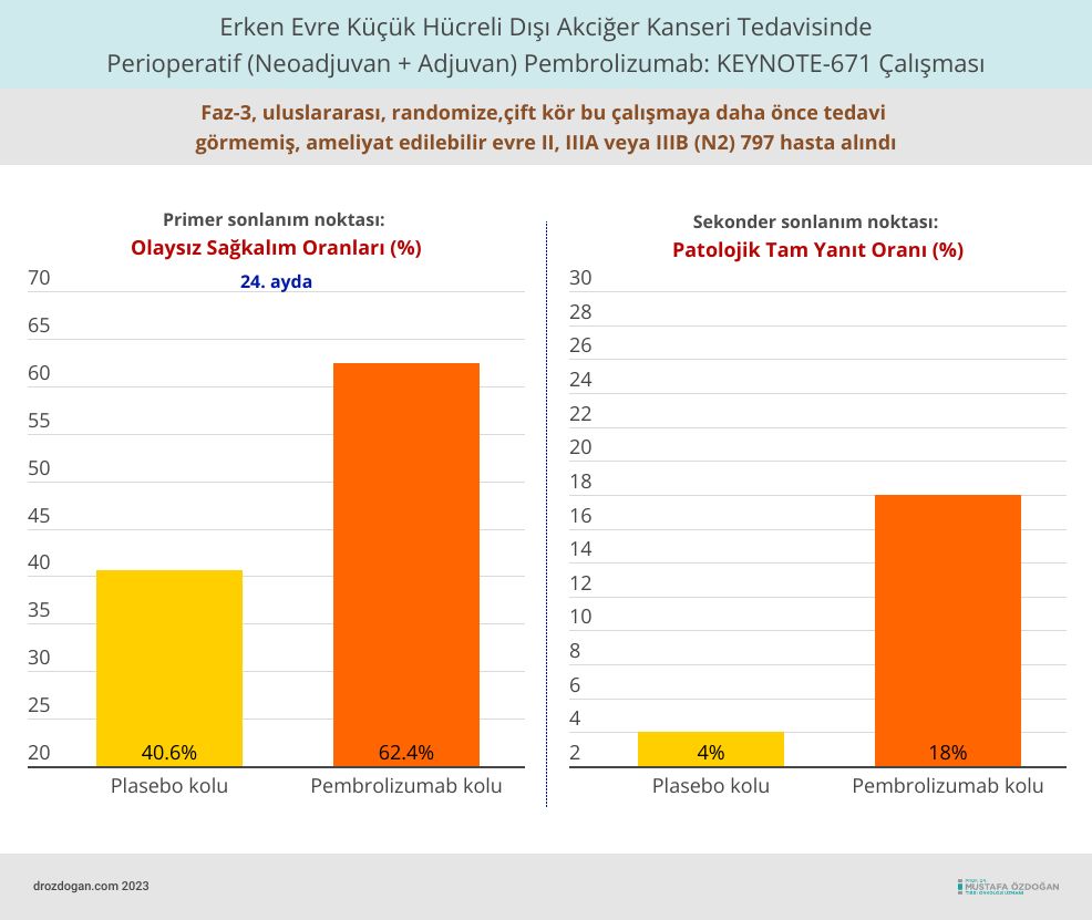 erken evre kucuk hucreli disi akciger kanseri tedavisinde perioperatif neoadjuvan adjuvan pembroliz