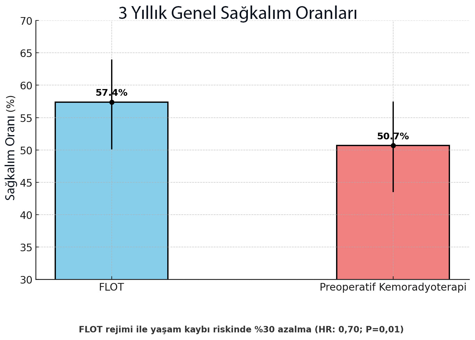 Detaliile ESOPEC: supraviețuirea globală la 3 ani în cancerul esofagian, FLOT vs. chimioradioterapie