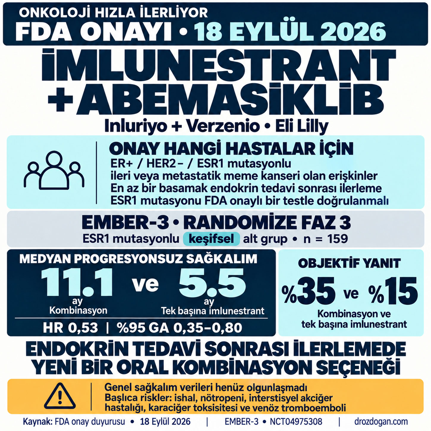 esr1 mutasyonlu ileri meme kanserinde imlunestrant ve abemasiklib kombinasyonuna fda onayi 136014