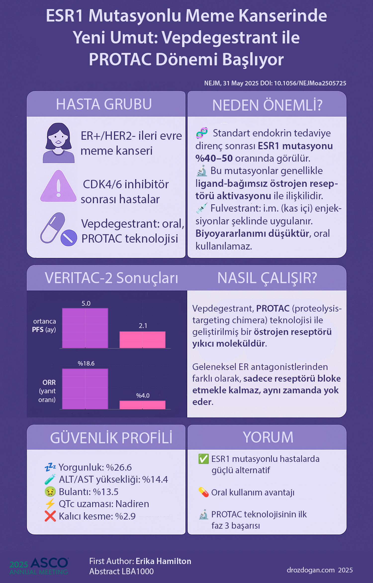 esr1 mutasyonlu meme kanserinde yeni umut vepdegestrant ile protac donemi basliyor 970500