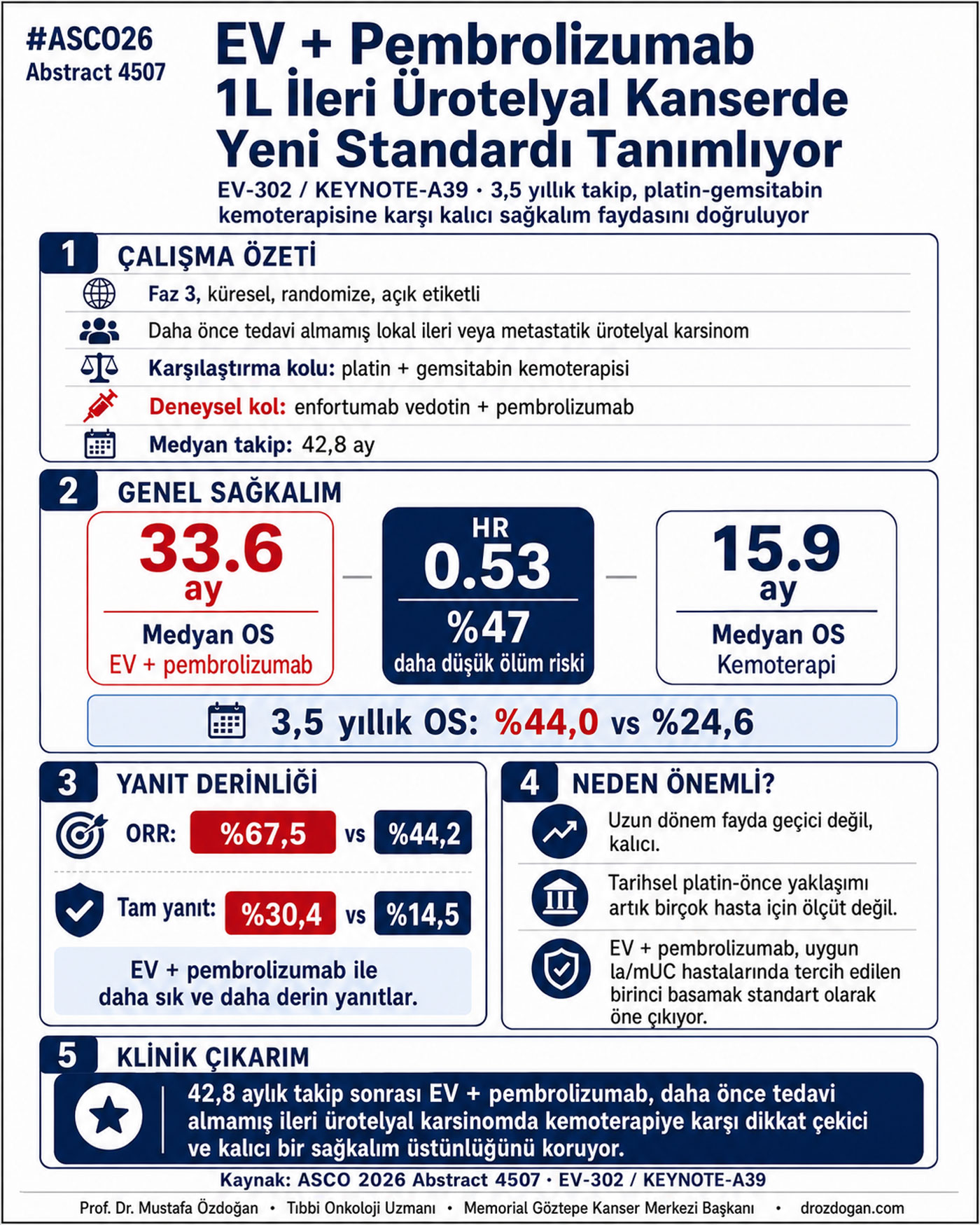 ev arti pembrolizumab ileri evre urotelyal kanser tedavisinde birinci basamak tedavide kalici sagka