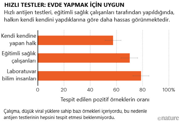 evde yapmak icin uygun hizli test var mi 611558