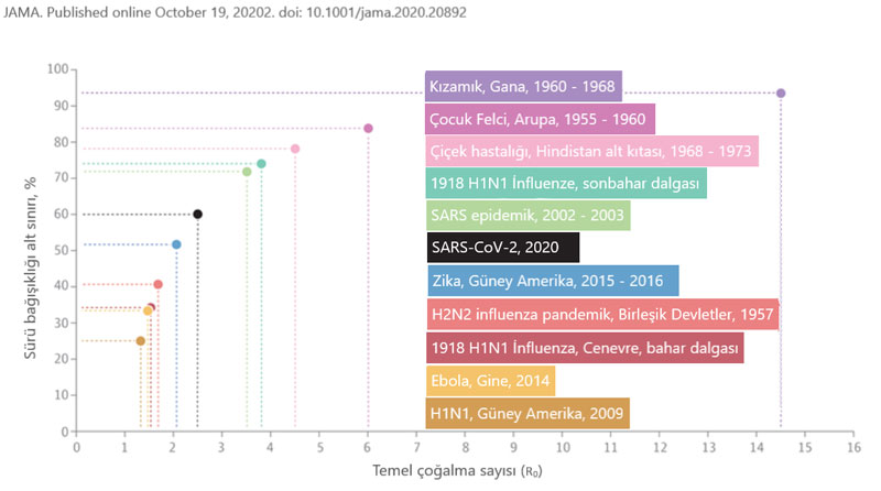 Schwellen und Anteile der Herdenimmunität bei verschiedenen Krankheiten Coronavirus SARS cov 2
