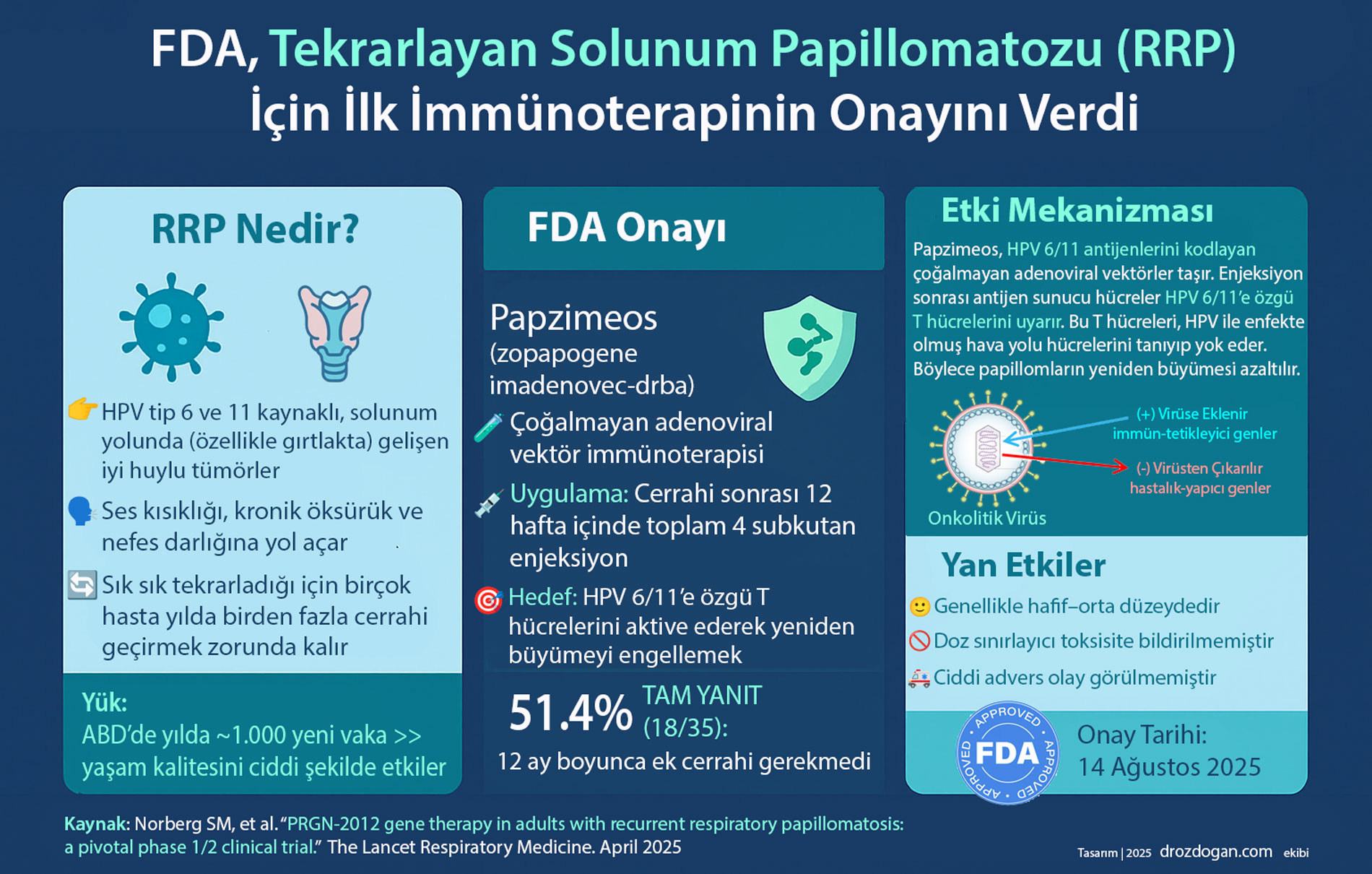 FDA نخستین ایمنی‌درمانی پاپیلوماتوز تنفسی عودکننده RRP را تأیید کرد، 14 اوت 2025