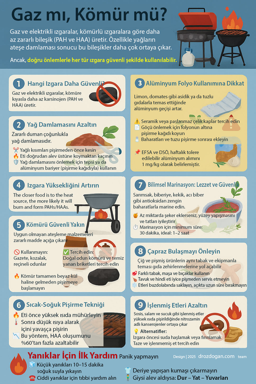 Gas or charcoal: which grill is healthier? Mustafa Özdoğan