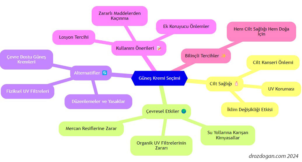 gunes kremi secerken dikkat edilmesi gerekenler diagram veri gorsellestirme 571392