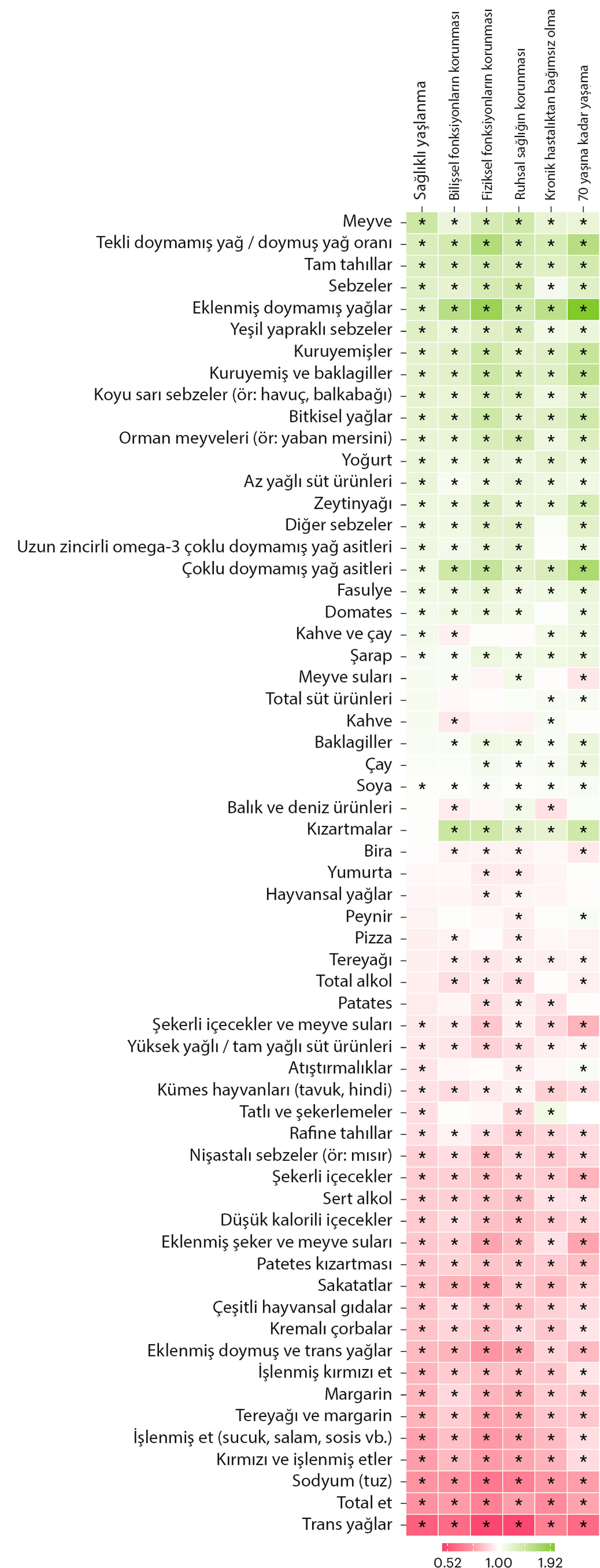 Welche Lebensmittel sind gesund, welche ungesund? Nature-Studie 2025