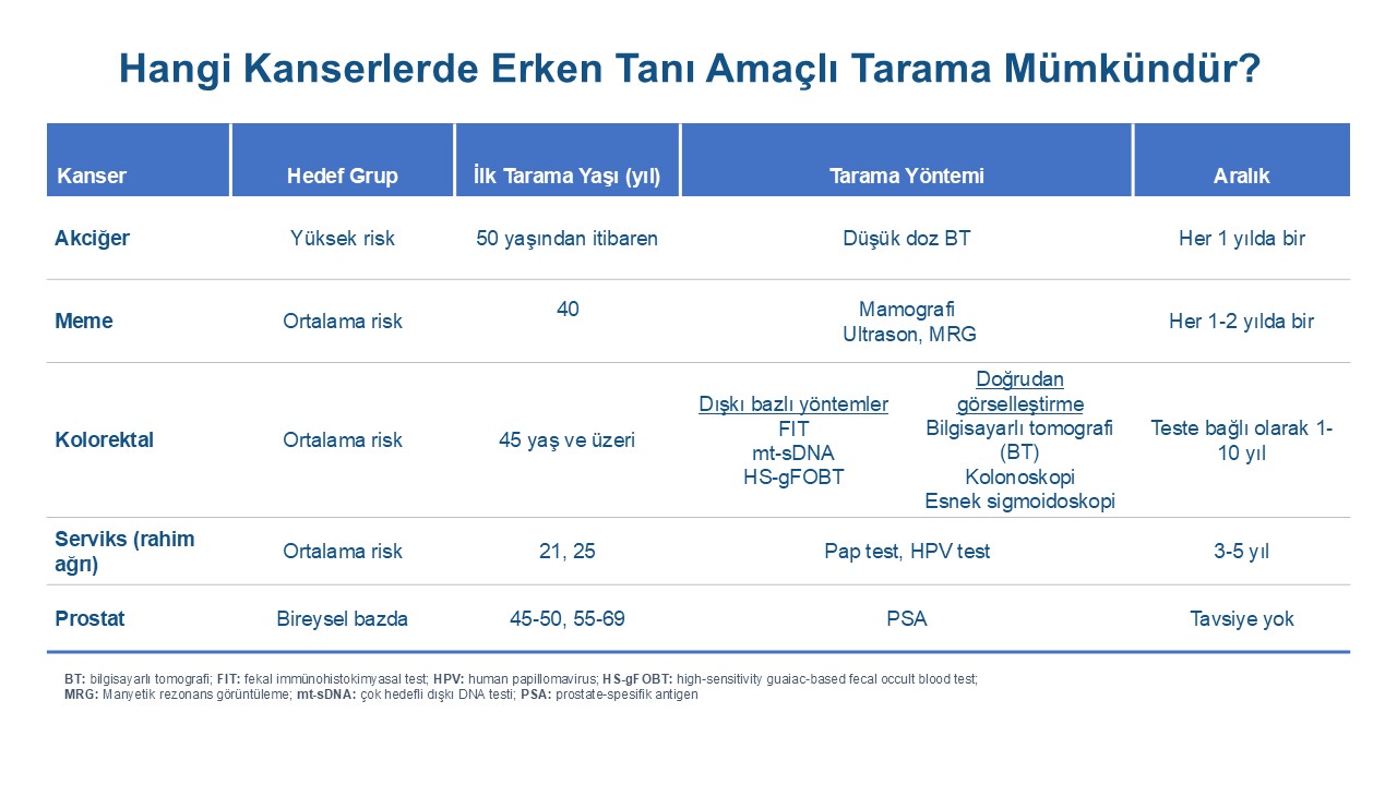 hangi kanserlerde erken tani amacli tarama mumkundur hangi testlerle 20774