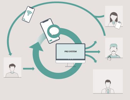 Hastaların Sesi Sağkalımı Öngörüyor: Onkolojide Eksik Olan Parça