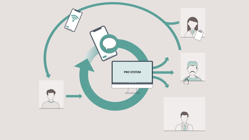 Patient-Reported Outcomes as Prognostic Indicators for Overall Survival in Cancer