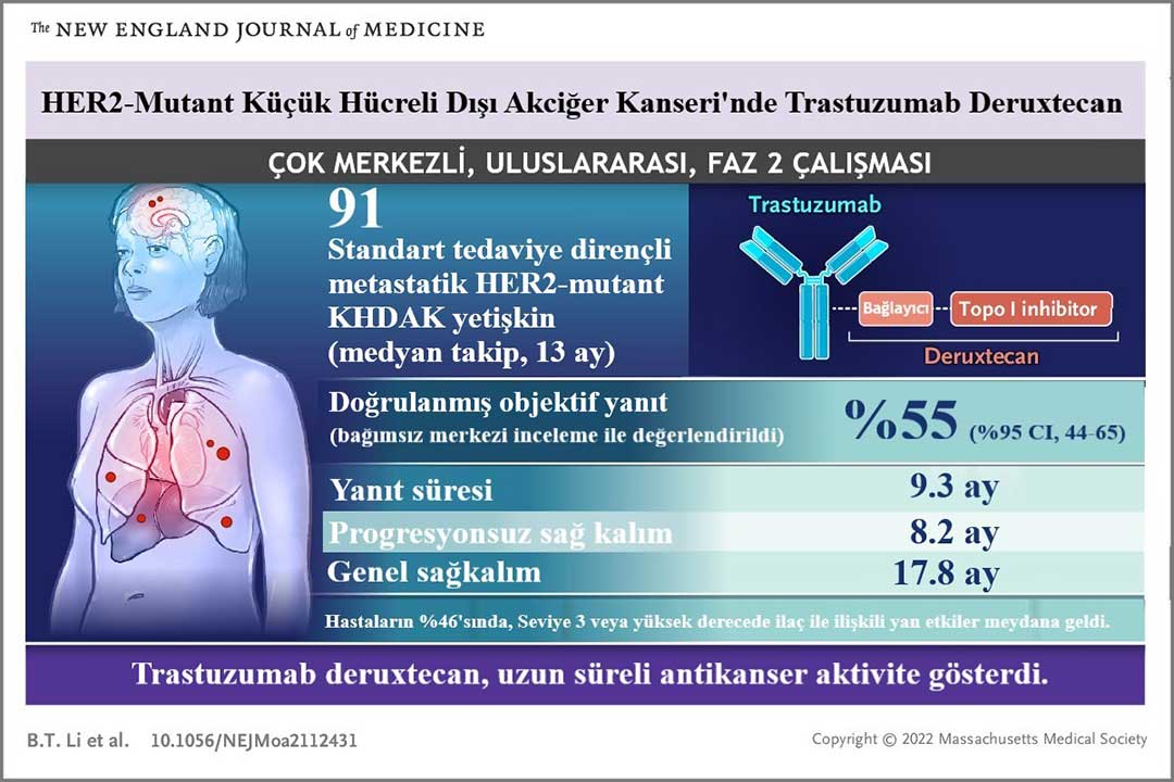 Trastuzumab Deruxtecan bei her2-mutiertem khdak: DESTINY Lung01