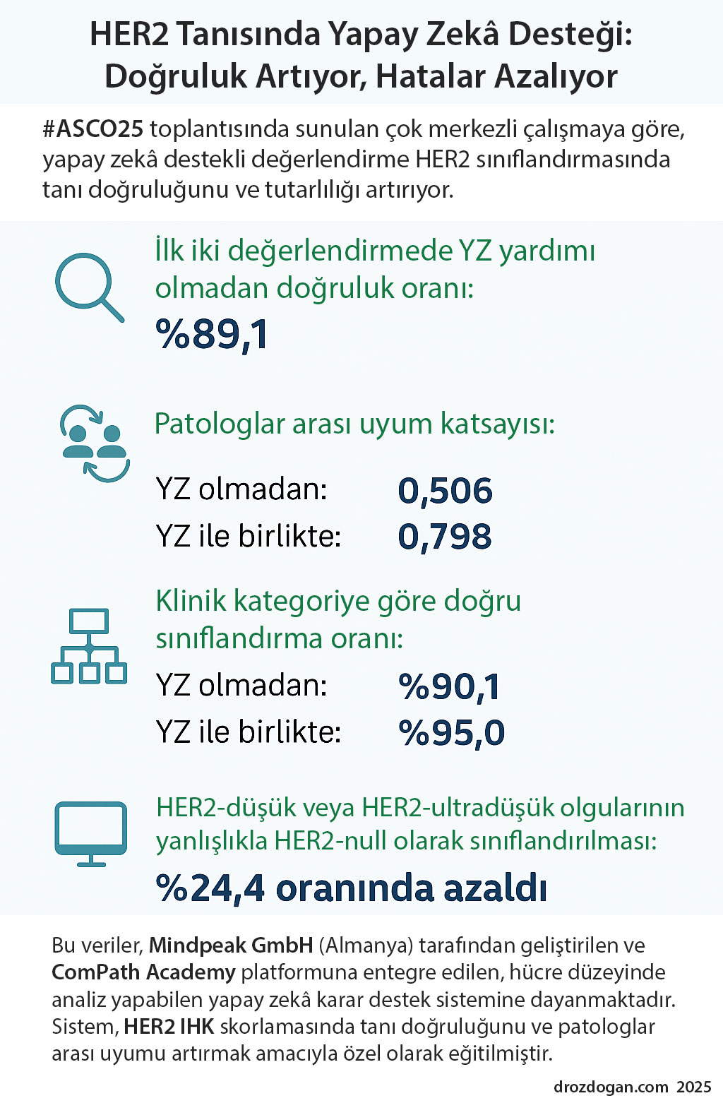 her2 tanisinda yapay zeka destegi dogruluk artiyor hatalar azaliyor 438860