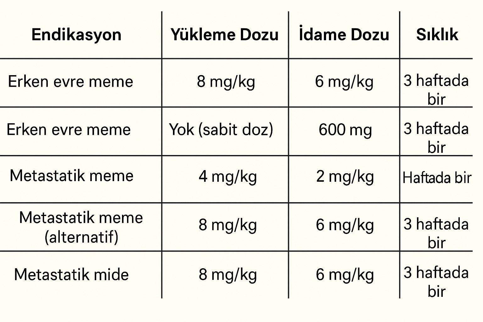 herceptin doz semasi nasil uygulanir 755370