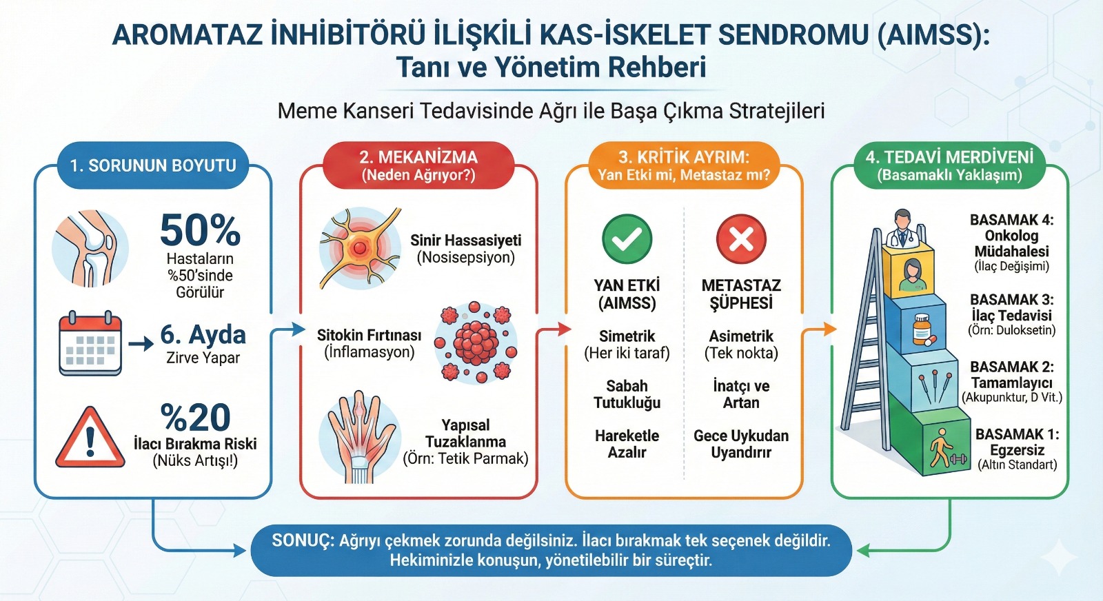 hormonal tedavide eklem agrisi yasayanlar icin bilimsel yol haritasi inografik 461040