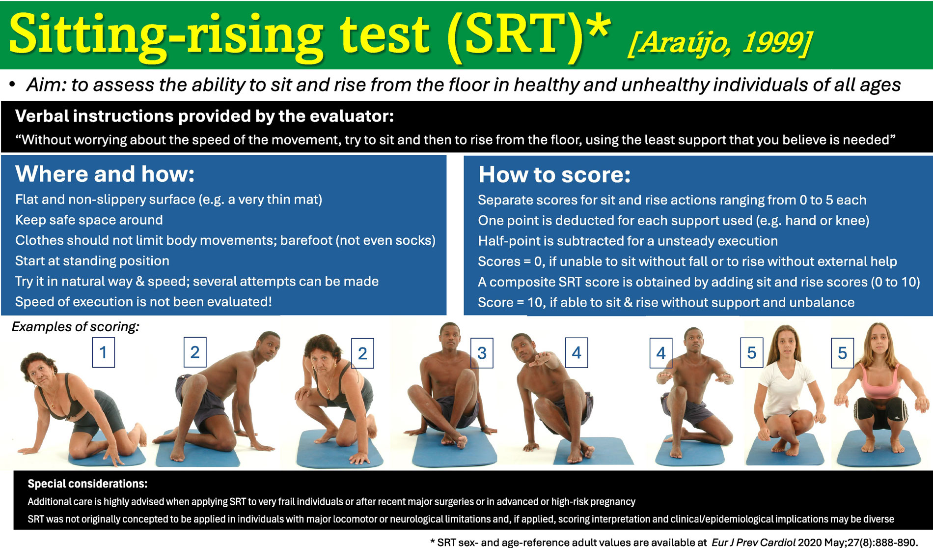 how to perform the sitting rising test srt step by step guide and scoring explained 549067