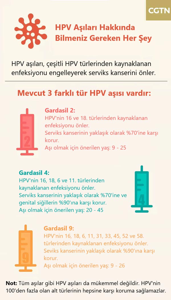 hpv asilari hakkinda bilmeniz gereken her sey gardasil 658484