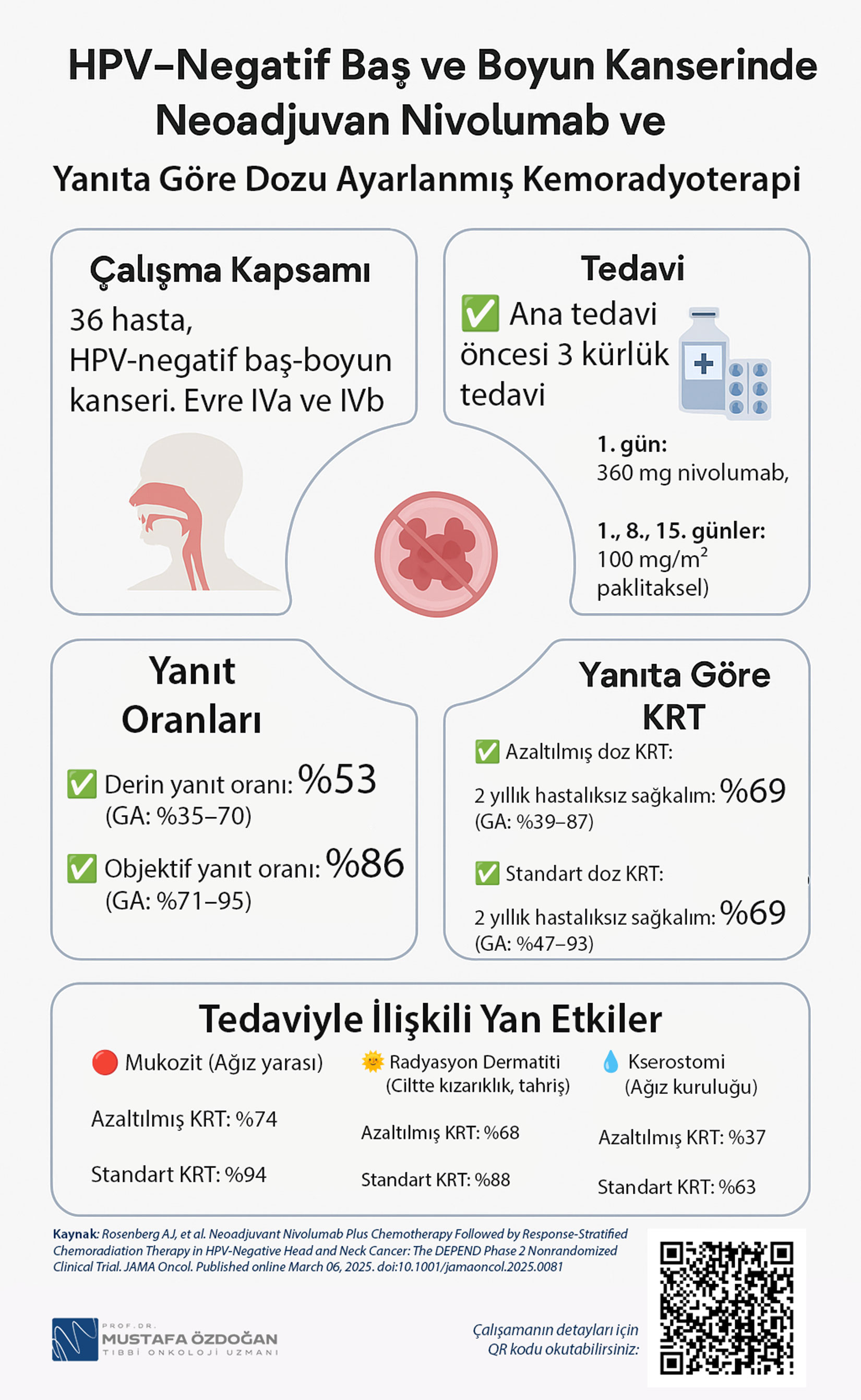 HPV-mənfi baş-boyun xərçəngində neoadjuvant nivolumab və cavaba uyğunlaşdırılmış kimya-şüa müalicəsi