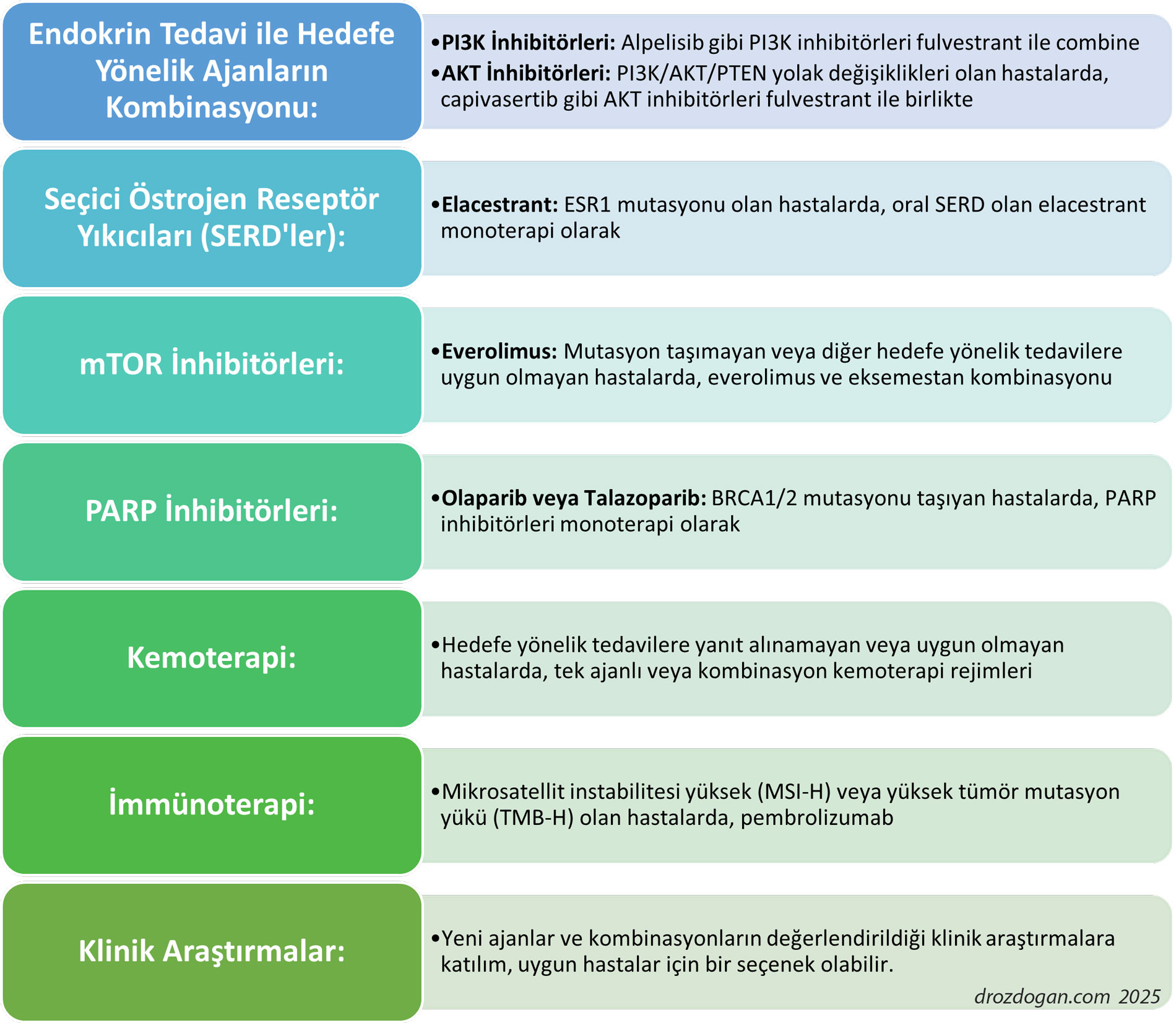 hr pozitif her2 negatif metastatik meme kanseri cdk 4 6 sonrasi ikinci basamak tedavi 406215