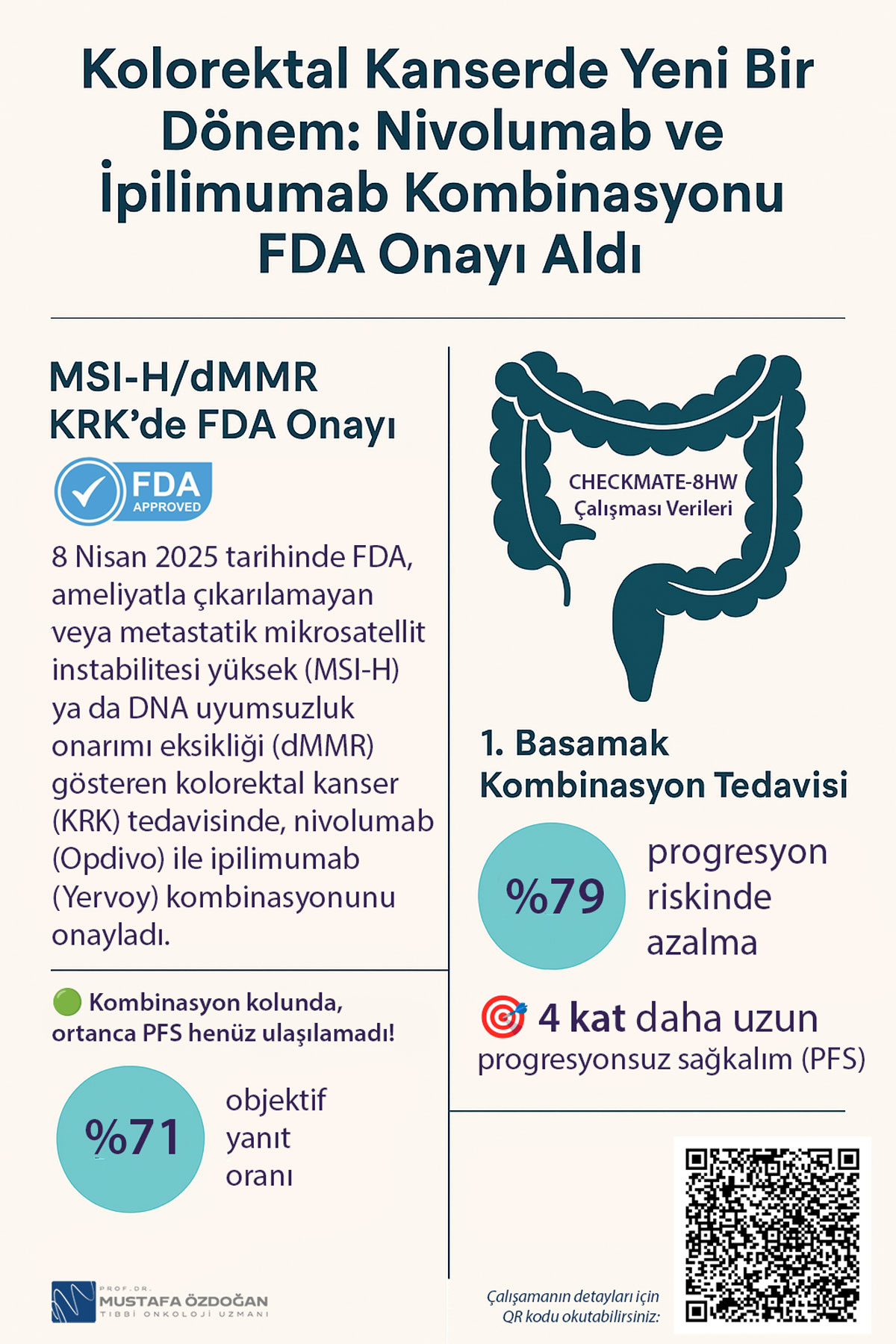 FDA approval for first-line nivolumab and ipilimumab in advanced colorectal cancer based on CHECKMATE 8HW