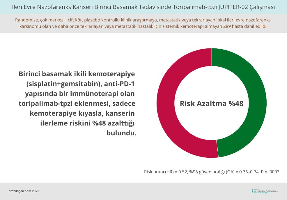 Toripalimab-tpzi in first-line advanced nasopharyngeal cancer: the JUPITER 02 trial