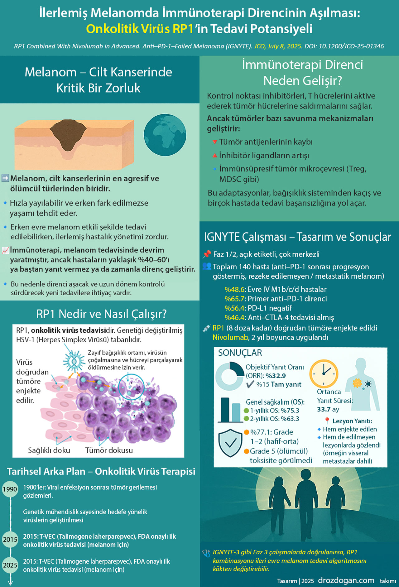 ilerlemis melanomda immunoterapi direncinin asilmasi onkolitik virus rp1 tedavi potansiyeli 480396