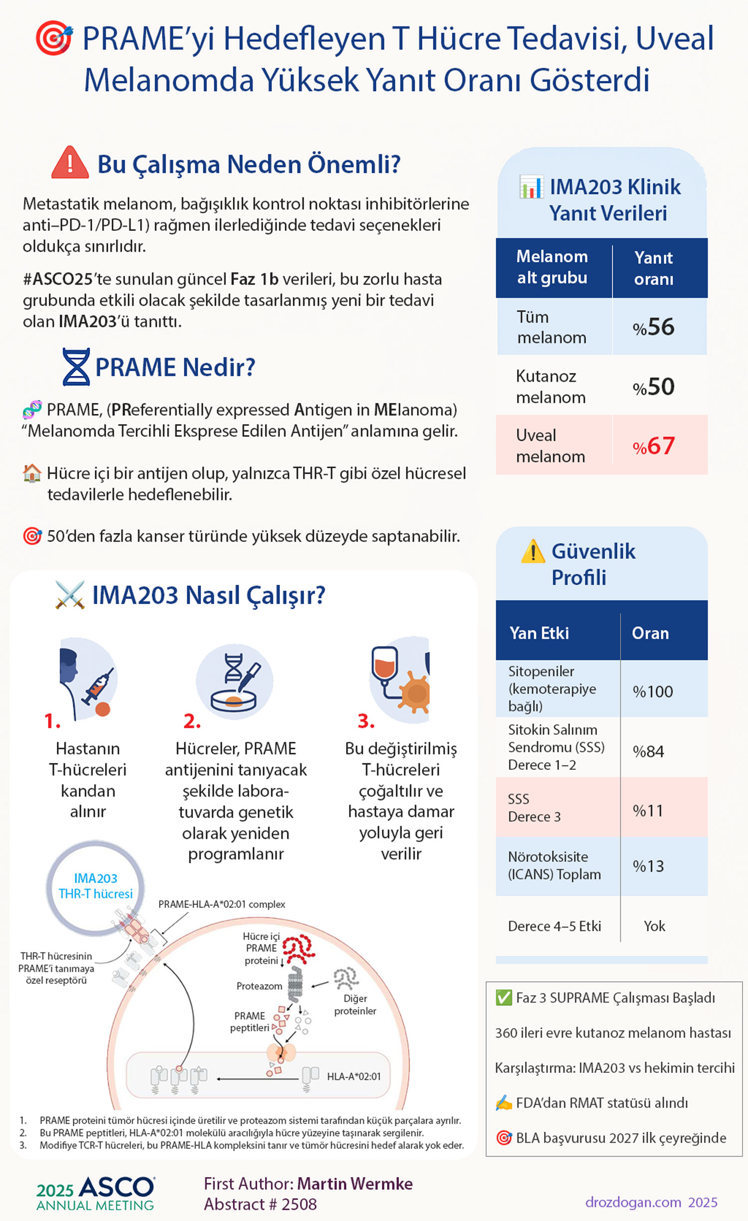 ima203 thr t tedavisi uveal melanomda en yuksek yanit orani asco 2025 parame hedefli 146309