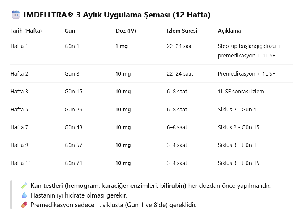 imdelltra tarlatamab dlle icin ilk 3 aylik yaklasik 12 hafta tedavi takvimini 765157