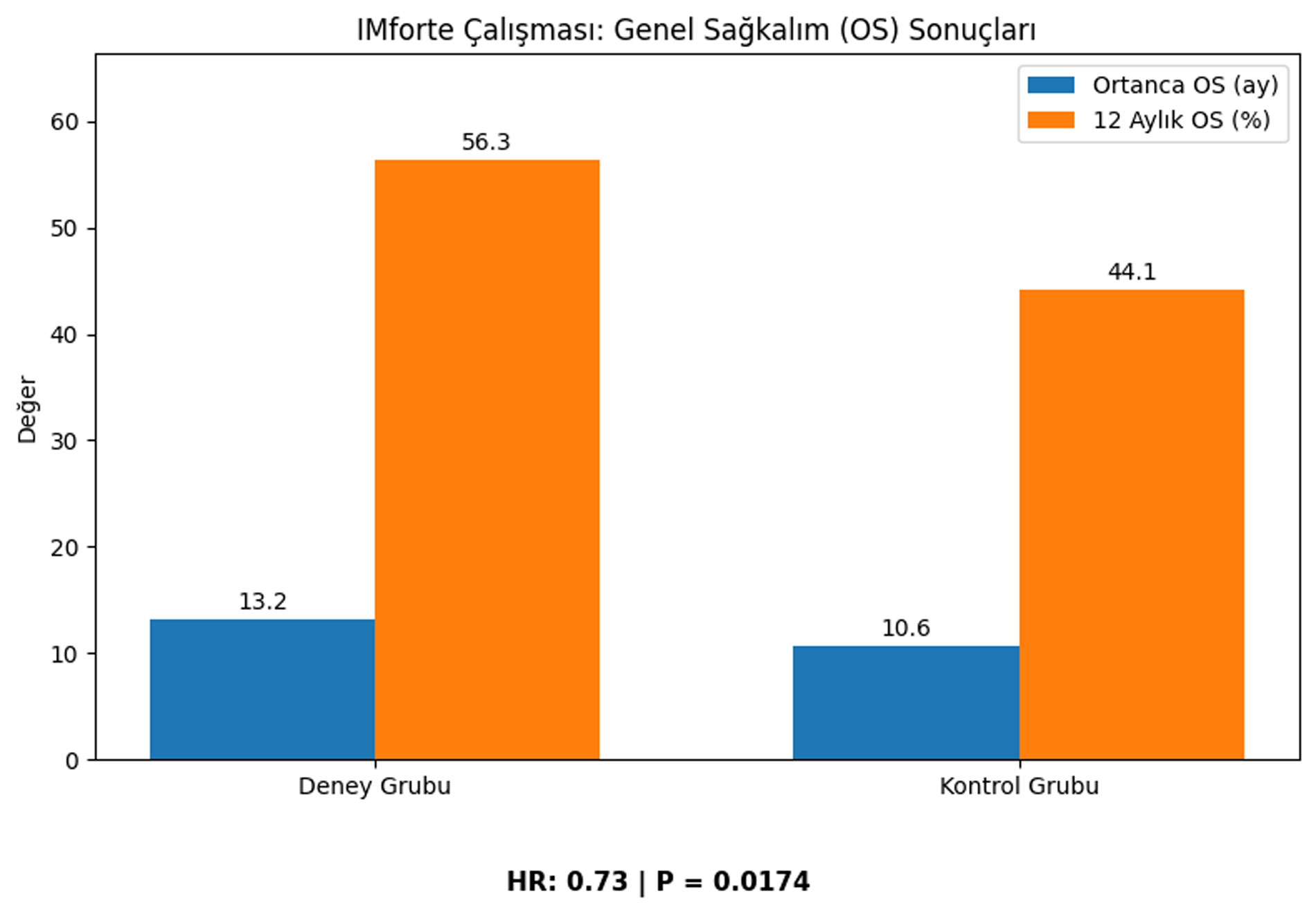 imforte calismasi genel sagkalim os sonuclari 889974