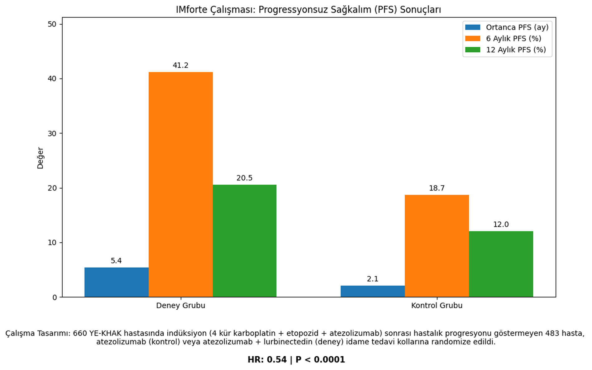 imforte calismasi progressyonsuz sagkalim pfs sonuclari 89014