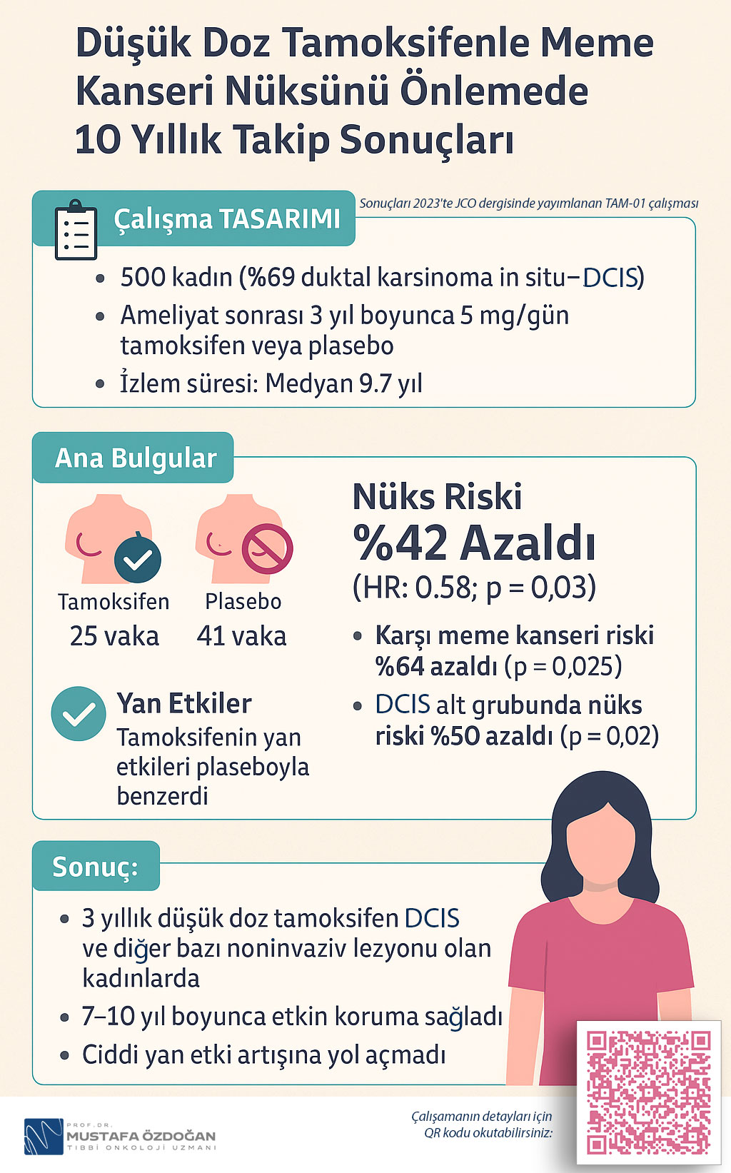 italya merkezli 2023 jco dergisinde yayimlanan tam 01 calismasi dusuk doz tamoksifen ile meme kanse