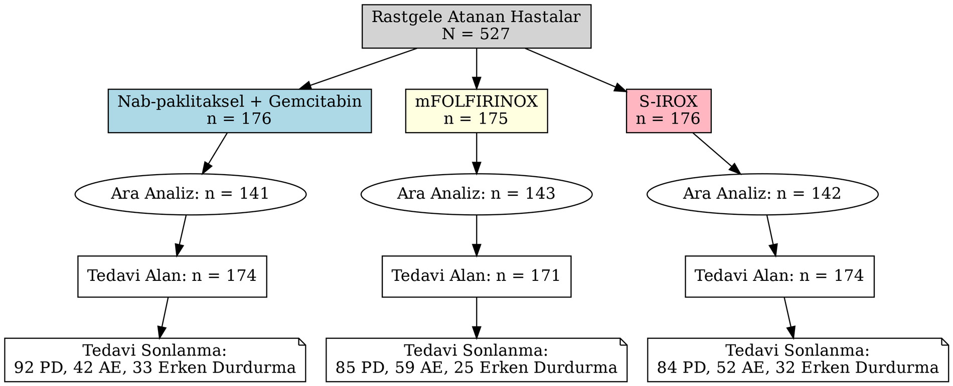 GENERATE tədqiqatının dizaynı