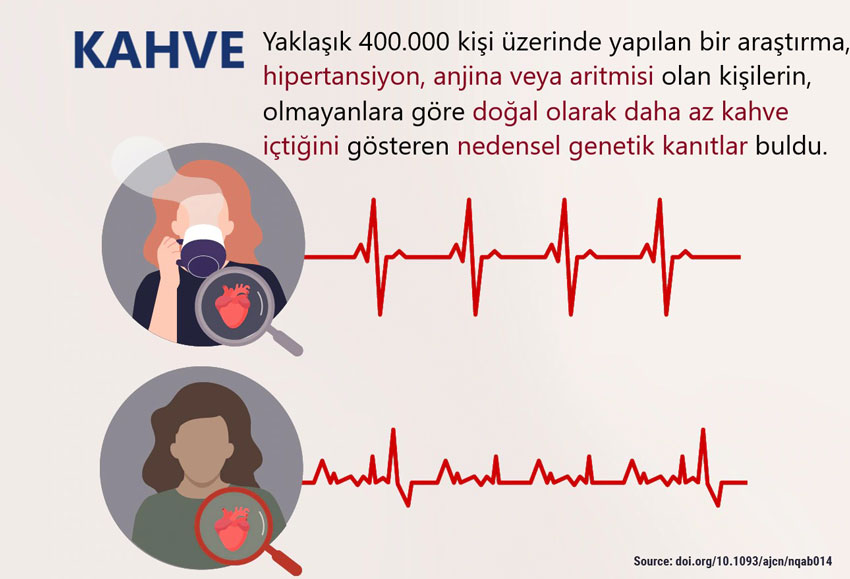 kahve icenler daha az kalp damar hastaligina yakalanir sonucu cikarilamaz kalp damar hastaligina sa