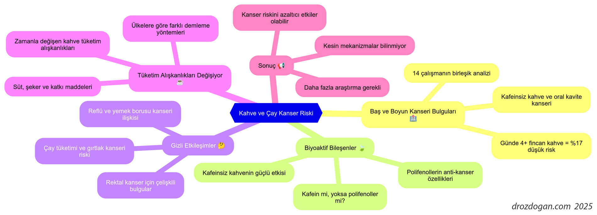 ყავა და კიბოს რისკი — იზრდება თუ მცირდება?
