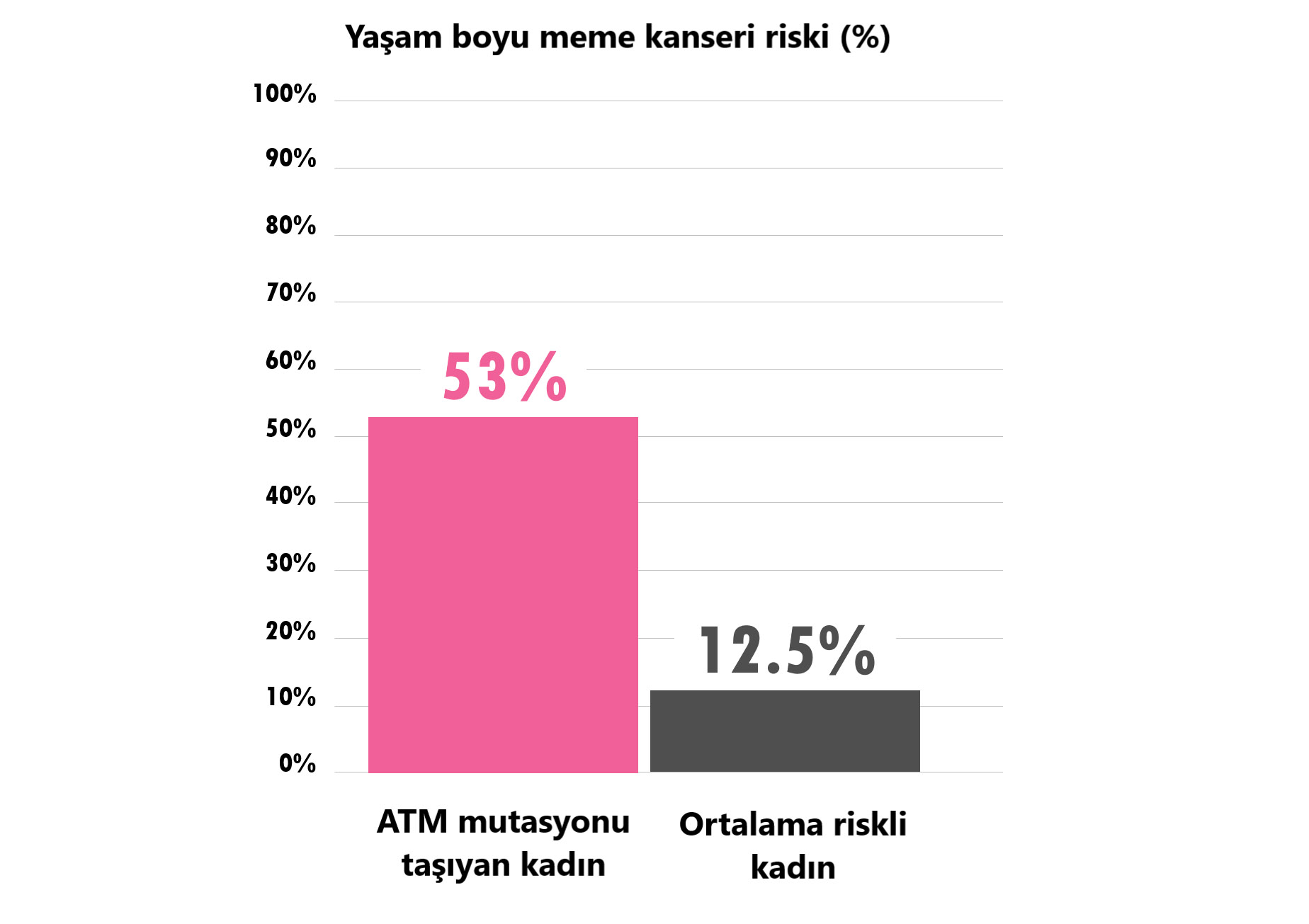 kalitsal atm mutasyonu meme kanseri riski grafik 797906
