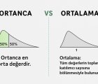 Kanser Araştırmalarında Neden Median (Ortanca), Average (Ortalama) Yerine Tercih Edilir?