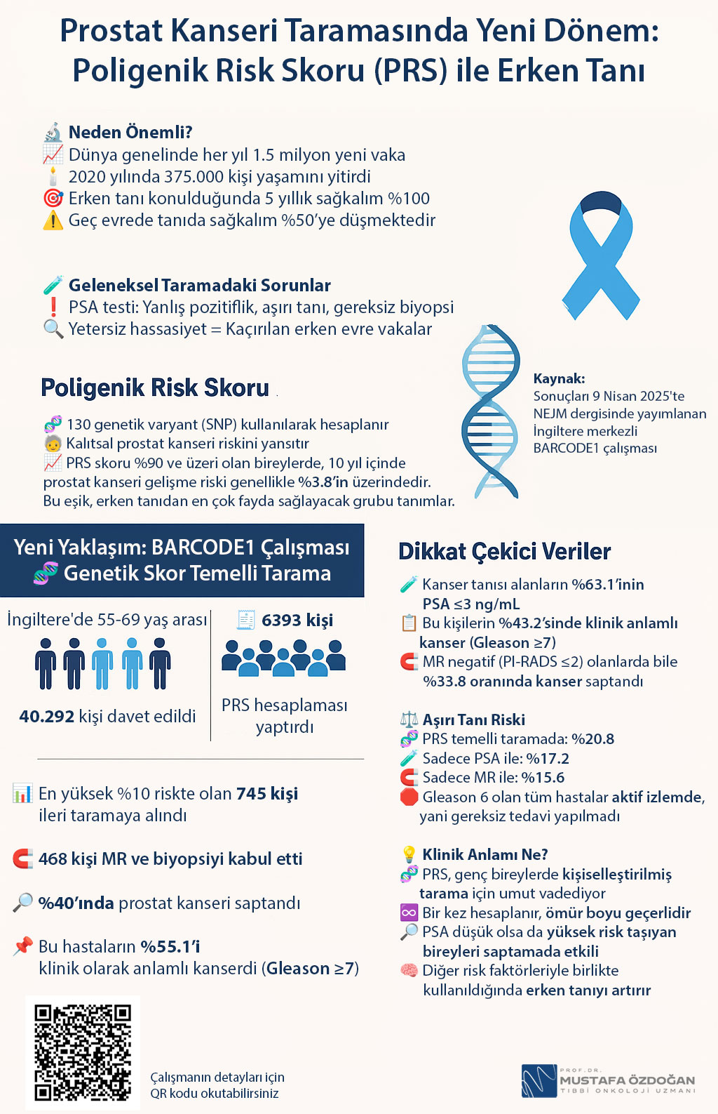 Xərçəngin erkən diaqnozunda PRS ilə genetik risk hesablanması: prostat xərçəngi