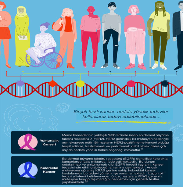 cancer genetics (10)