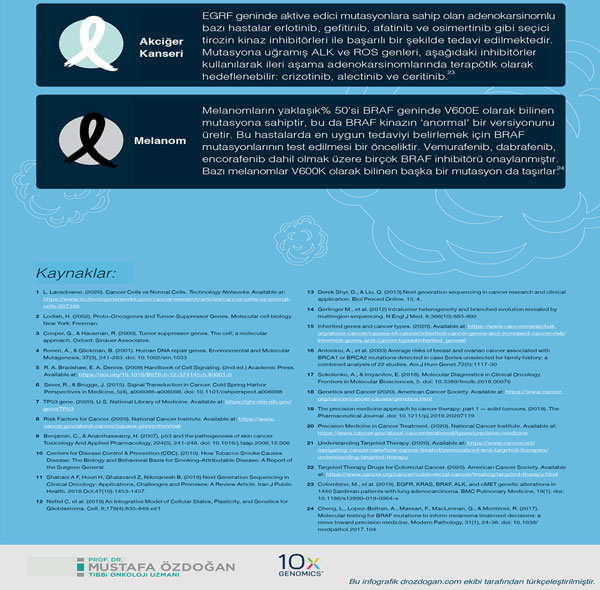 cancer genetics (11)