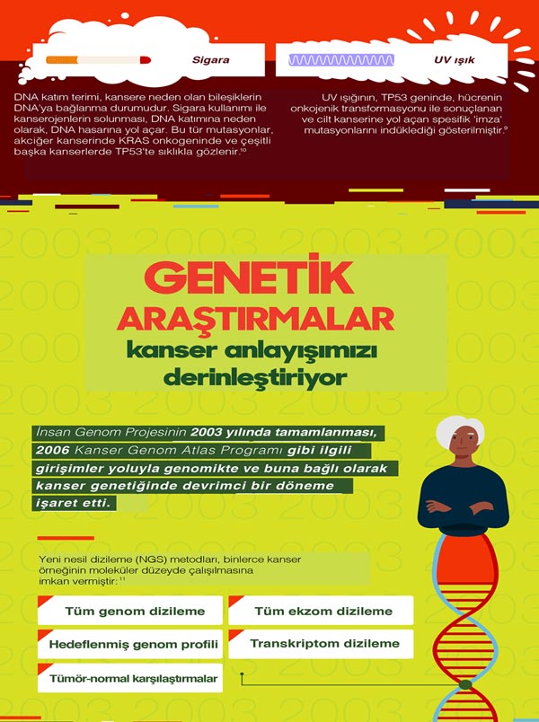 kanser genetigi 5 789118