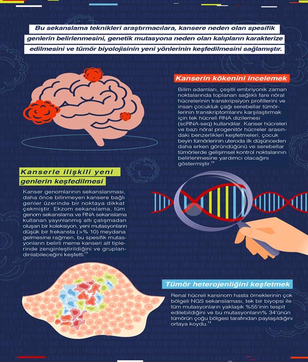 cancer genetics (6)