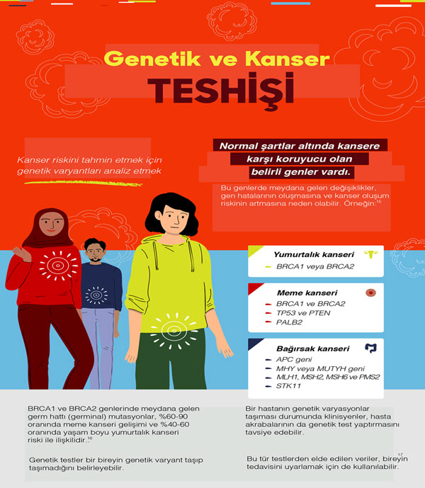 cancer genetics (7)