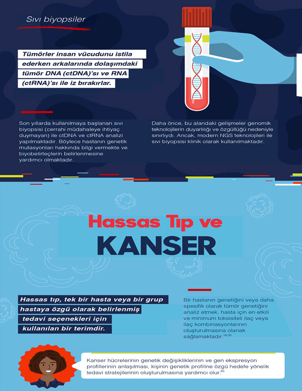 kanser genetigi 9 612782
