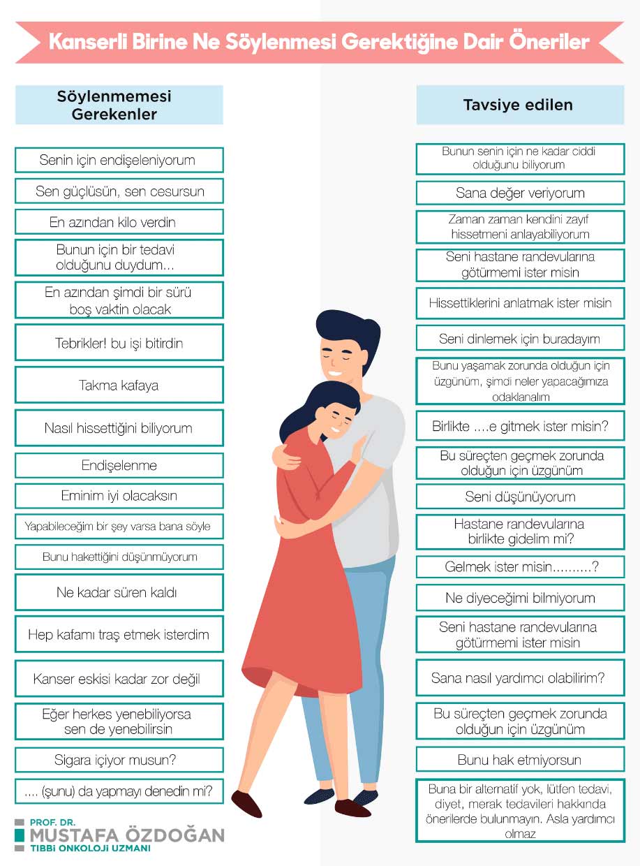 What should and should not be said to people with cancer?