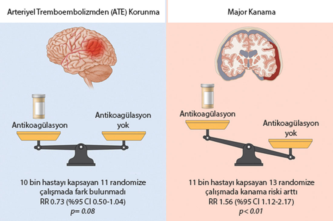 kanser hastalarinda antikoagulan ilaclar arteriyel tromboembolizm ate riski 556066