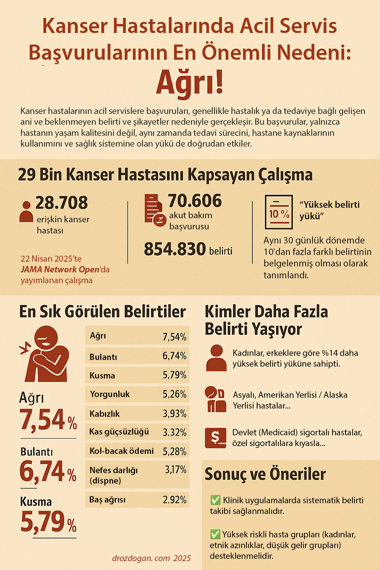 kanser hastasi agri acil servis belirtileri basvurusu jama network open 2025 427357