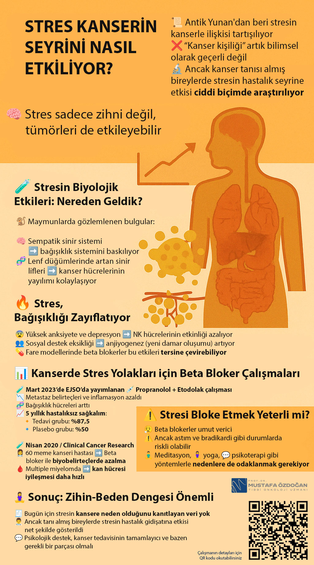 How does stress affect the course of cancer in people already diagnosed?