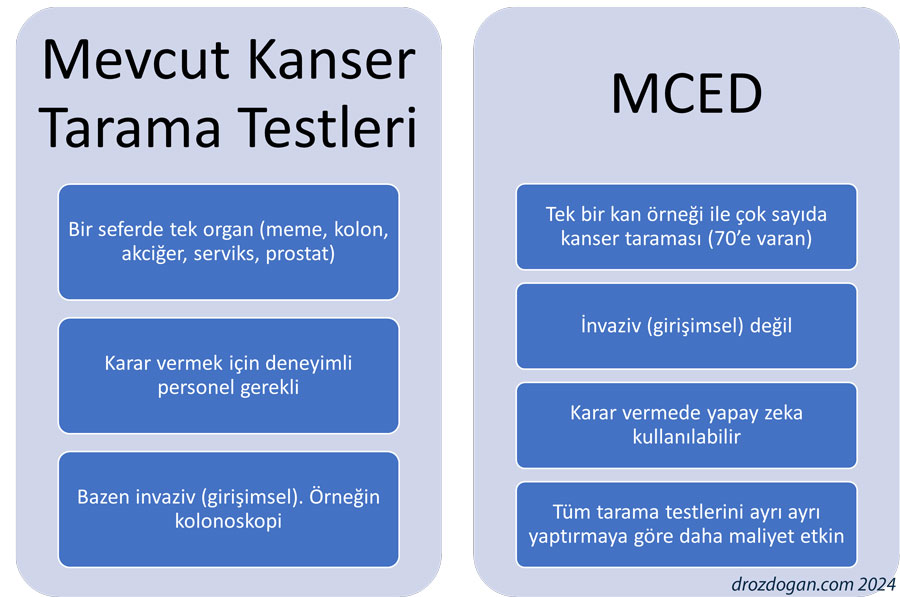 Differences between cancer screening tests and multi-cancer early detection tests