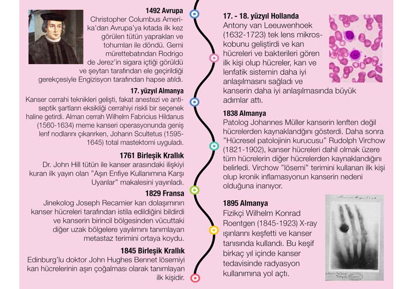 kanser tarihi 2 leeuwenhoek mikroskobu kanser ameliyatlari virchow hucresel patoloji losemi 534016