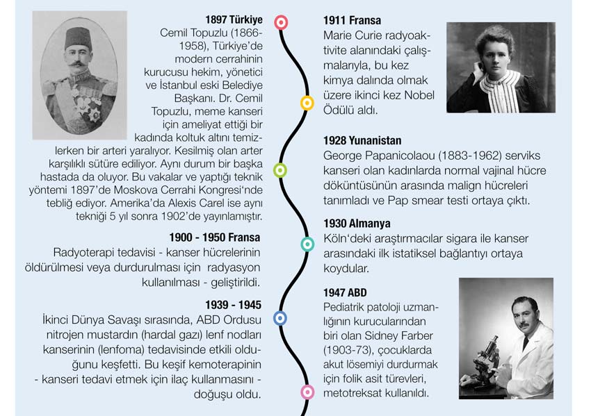 kanser tarihi 3 cemil topuzlu meme kanseri ameliyati radyoterapi kemoterapi kesfi sigara karsinojen